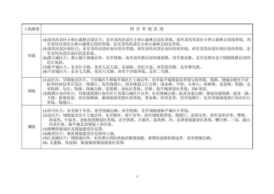 杭州市区土地级别划分范围表_第2页