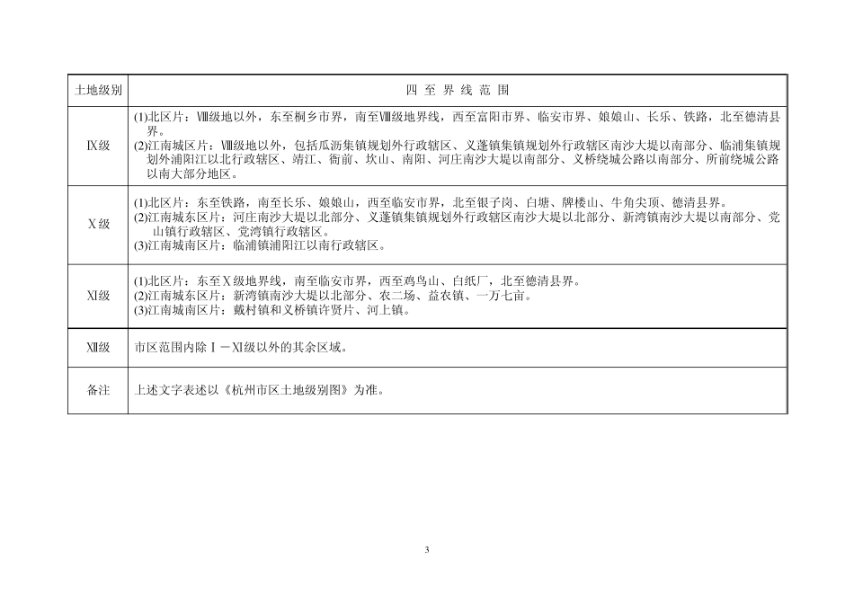 杭州市区土地级别划分范围表_第3页