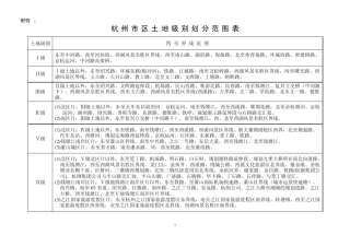 杭州市区土地级别划分范围表