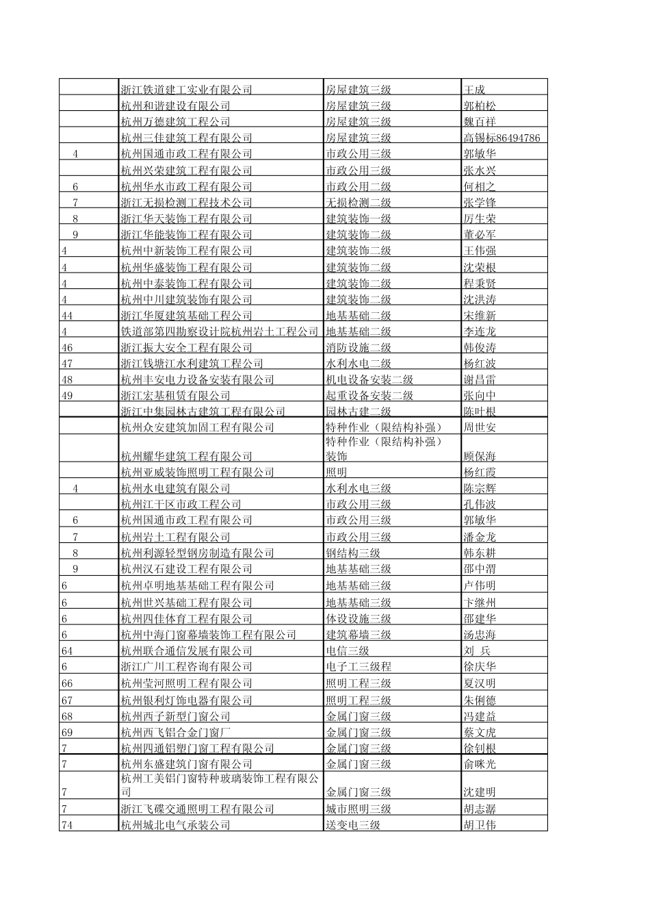 杭州市各建筑单位资质1_第2页