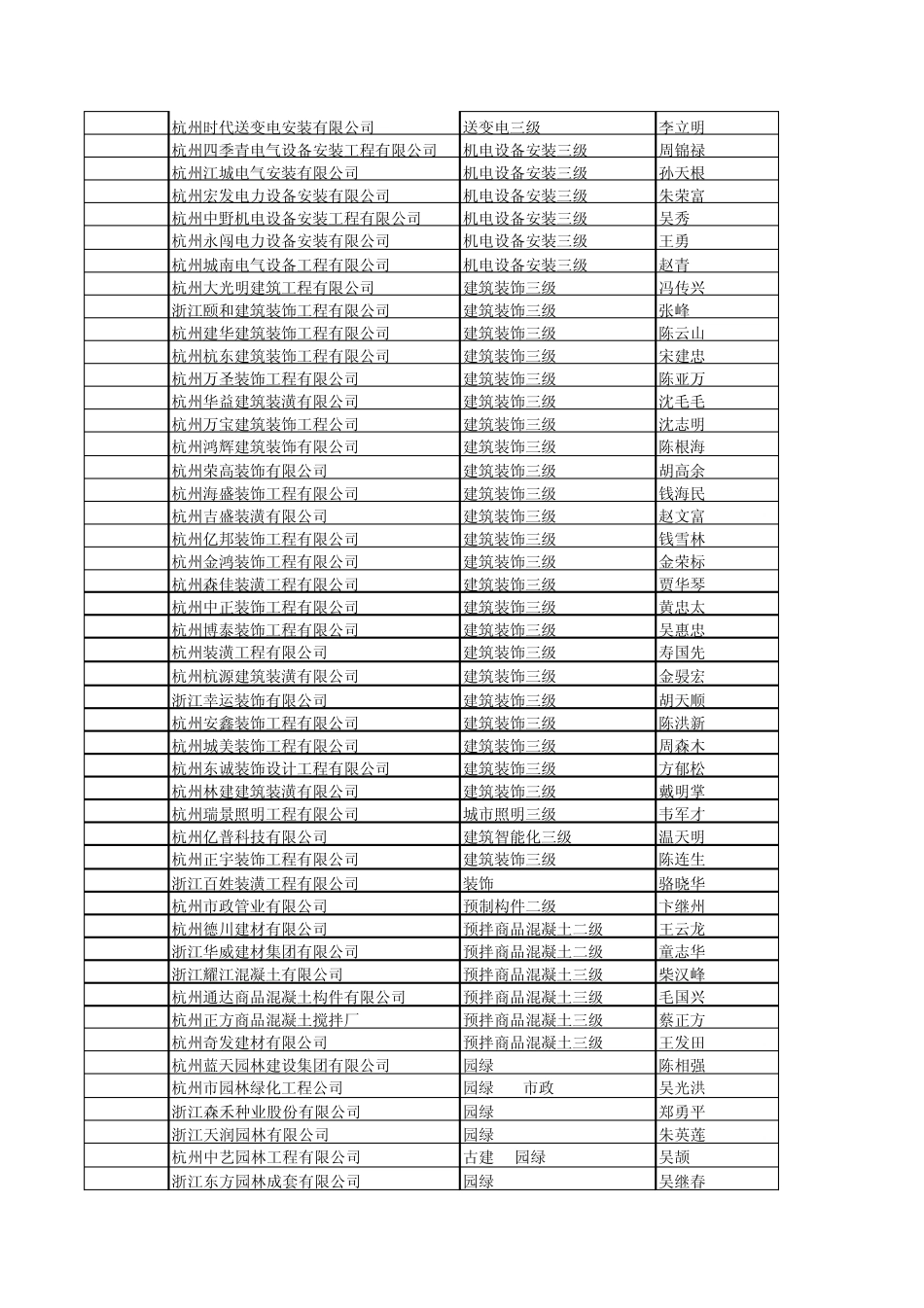 杭州市各建筑单位资质1_第3页