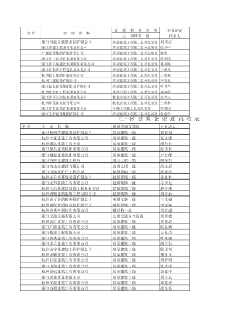 杭州市各建筑单位资质1