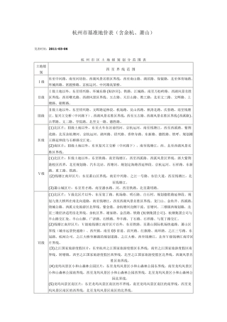 杭州市基准地价表