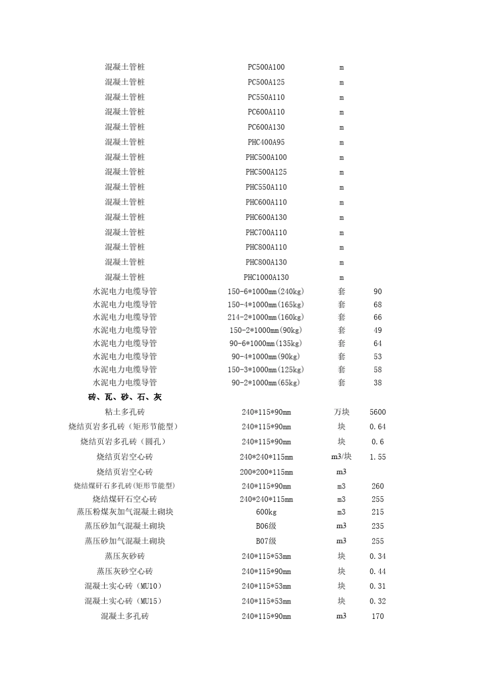 杭州市建筑材料信息价汇编_第2页