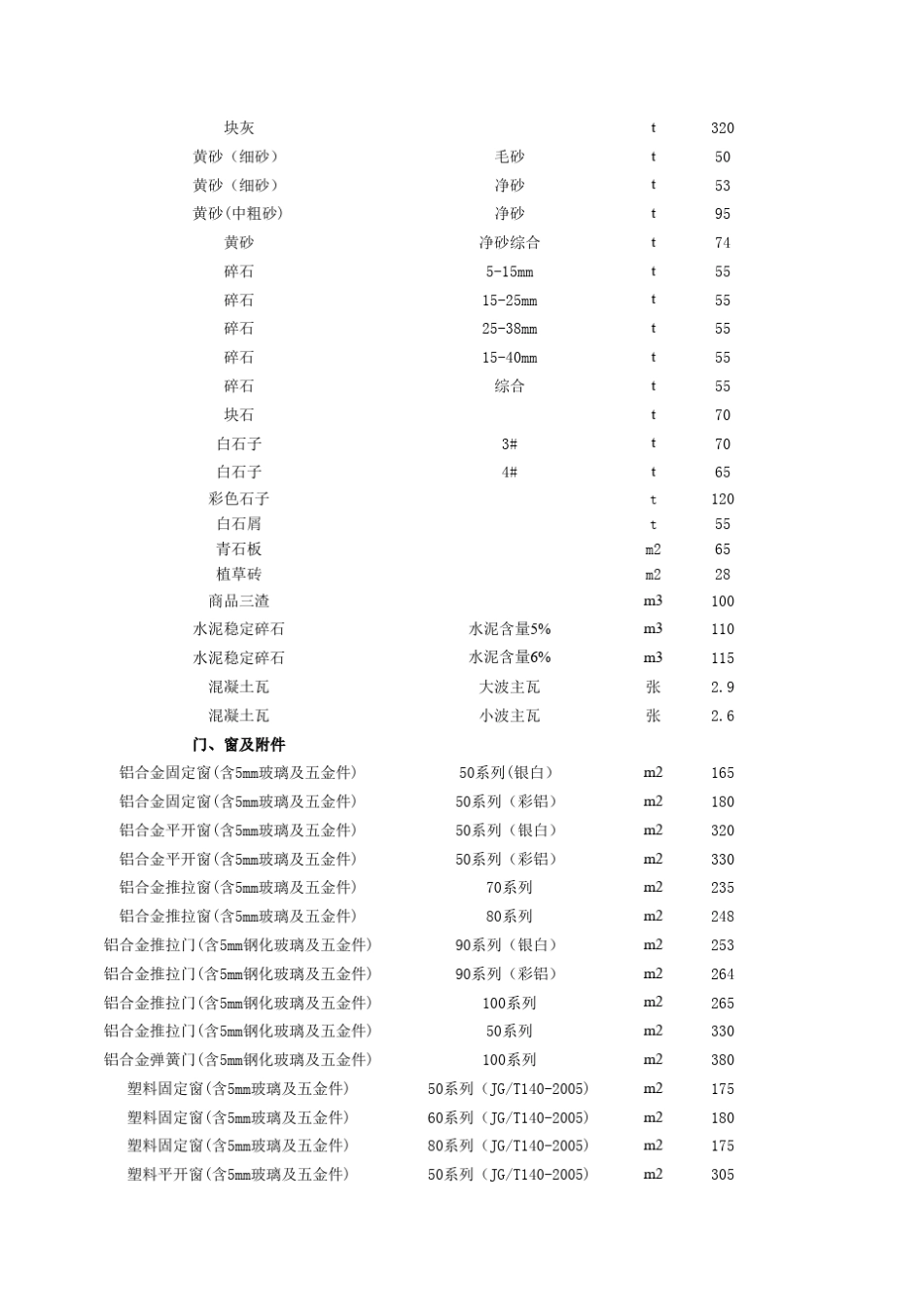 杭州市建筑材料信息价汇编_第3页