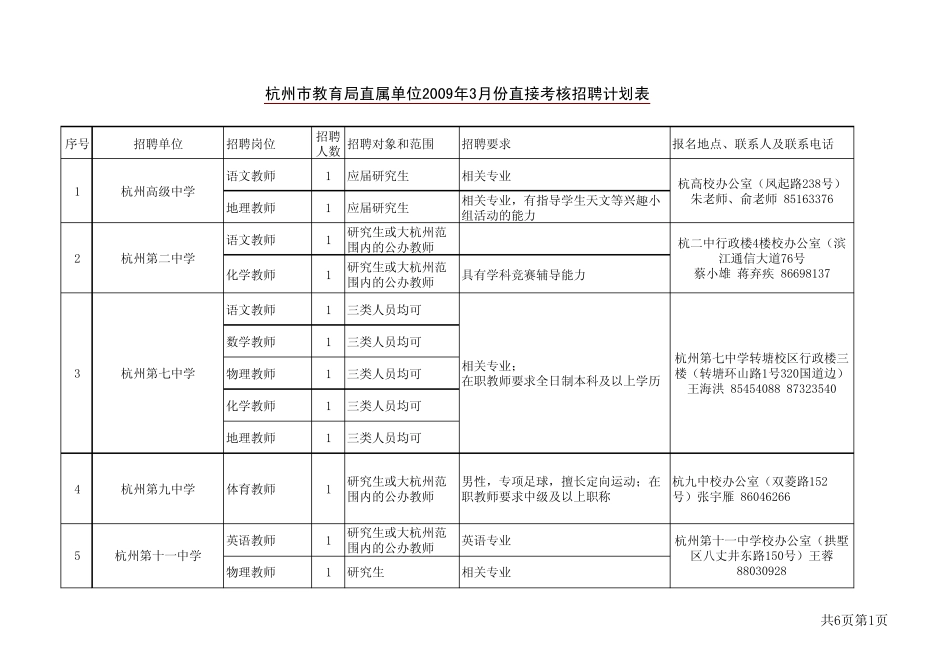 杭州市教育局直属单位2009年3月份直接环球职业_第1页