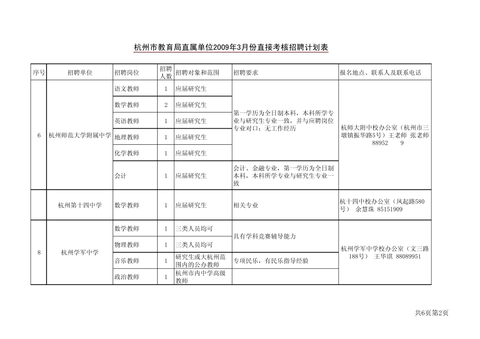 杭州市教育局直属单位2009年3月份直接环球职业_第2页