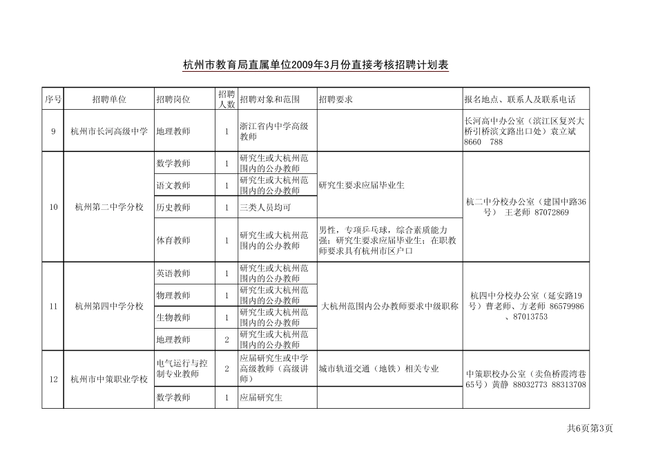 杭州市教育局直属单位2009年3月份直接环球职业_第3页