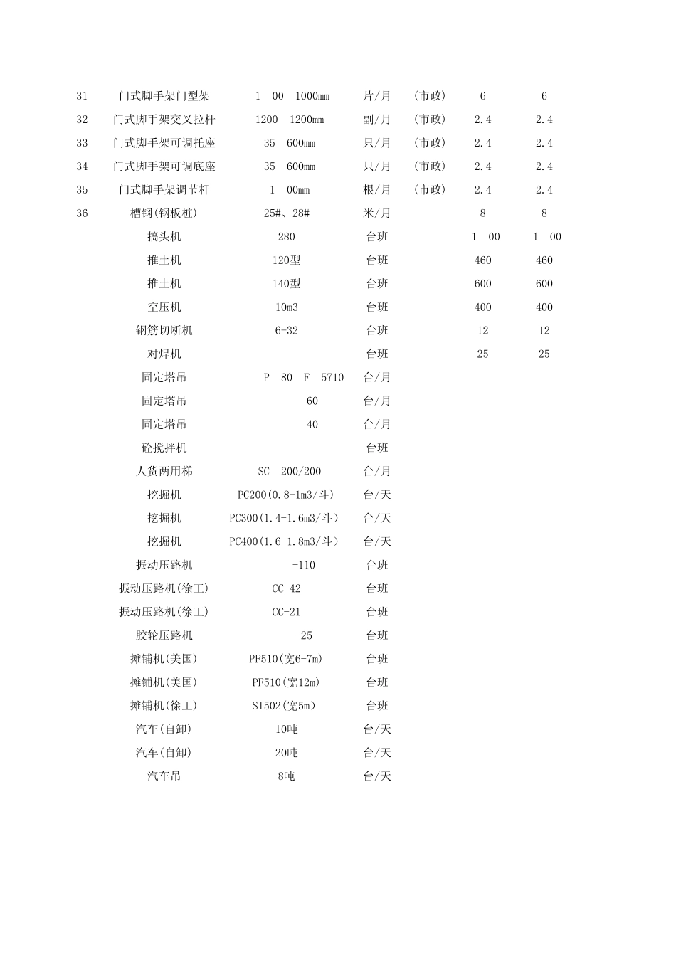 杭州市机械设备租赁信息价汇编_第2页
