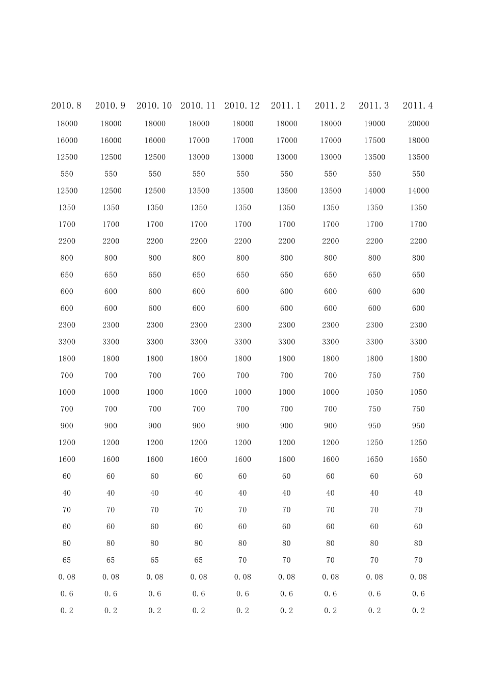 杭州市机械设备租赁信息价汇编_第3页