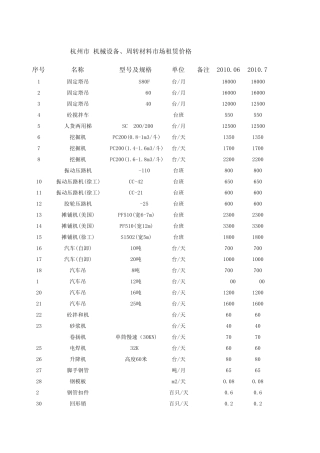 杭州市机械设备租赁信息价汇编
