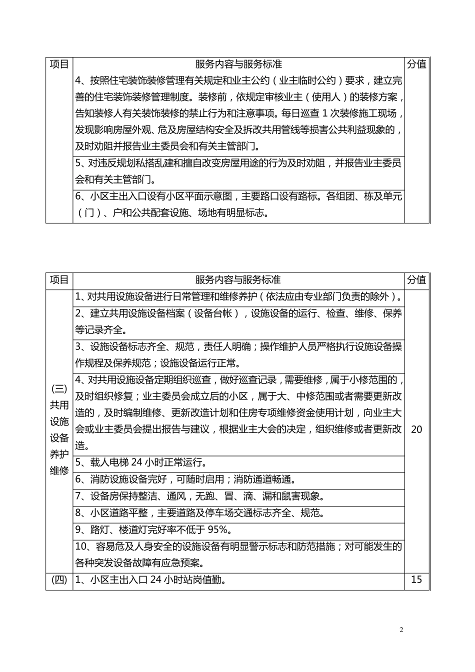 杭州市物业服务等级划分_第2页