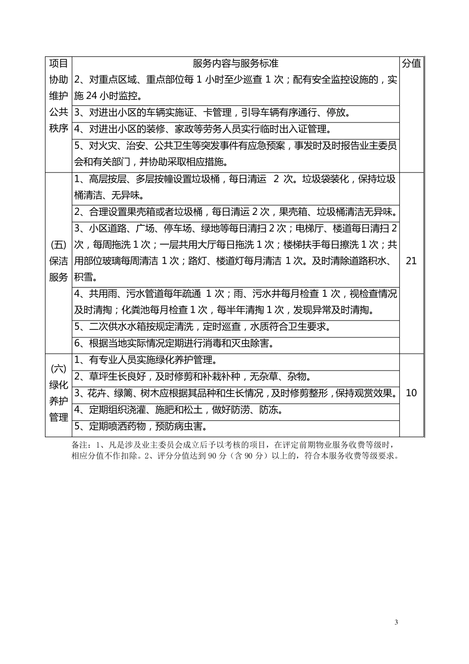 杭州市物业服务等级划分_第3页
