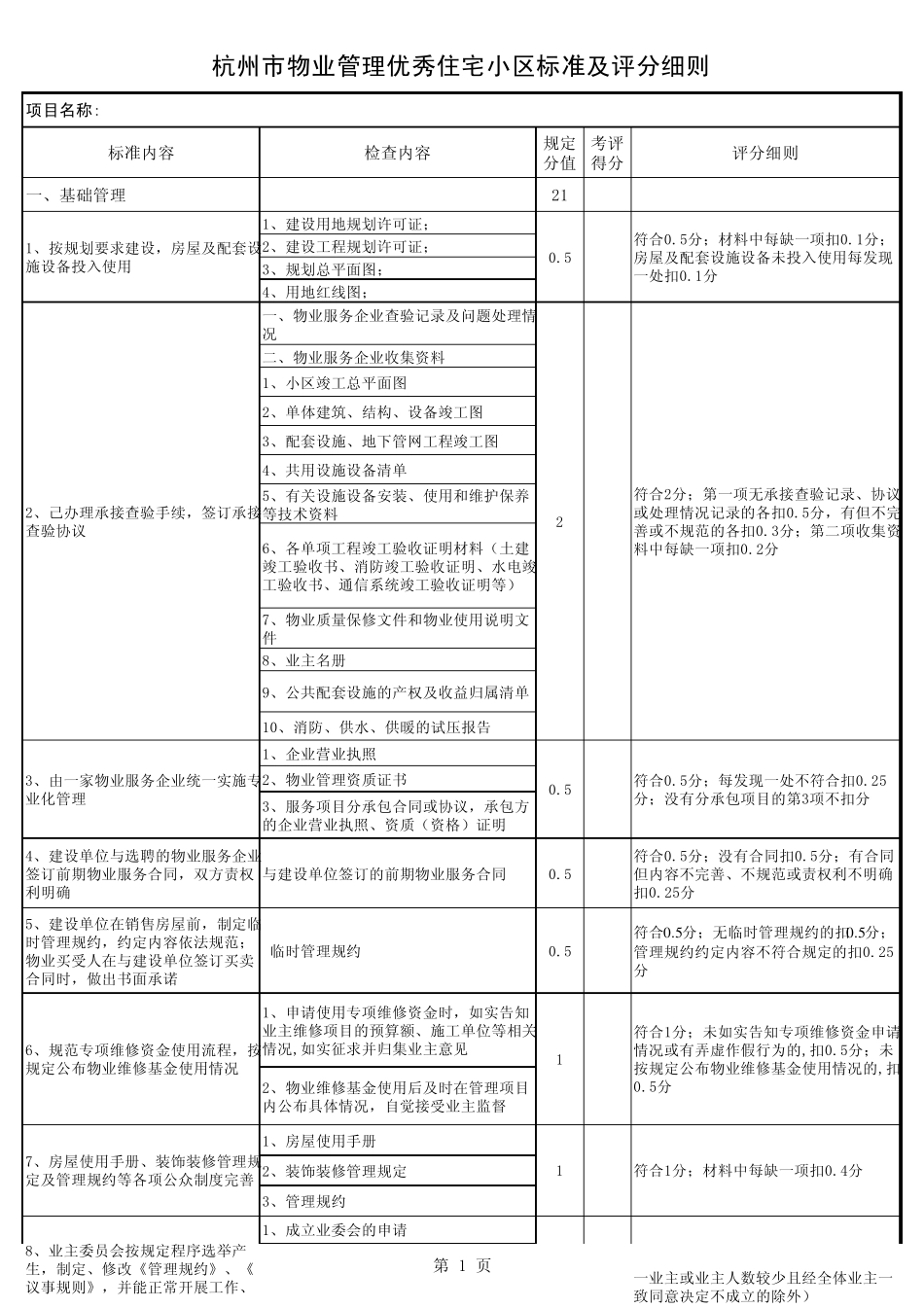 杭州市物业管理优秀住宅小区标准及评分细则_第1页