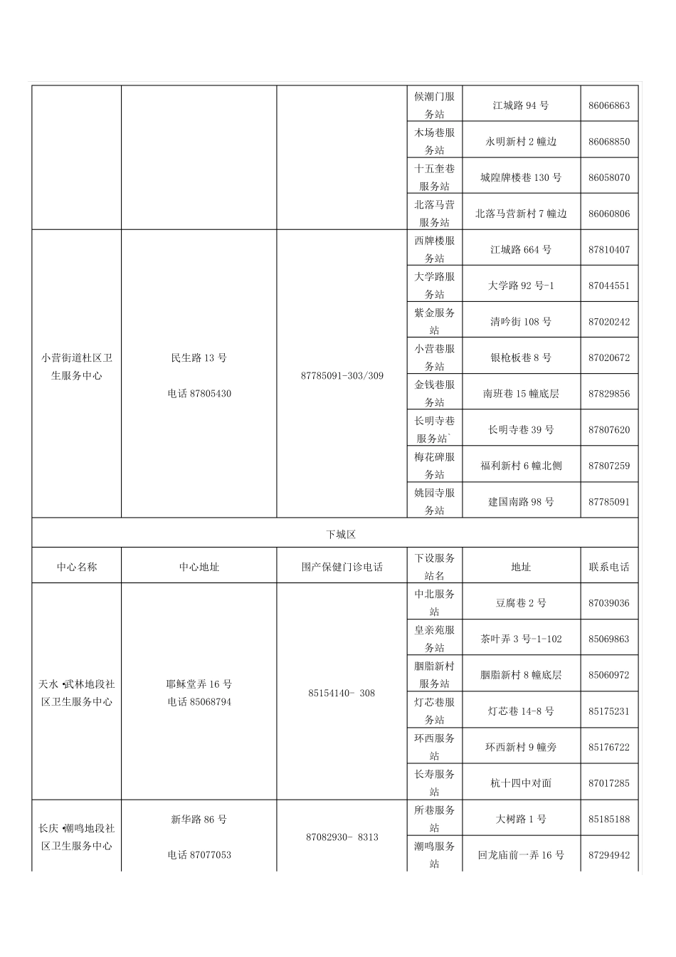 杭州市社区卫生服务机构一览表_第2页