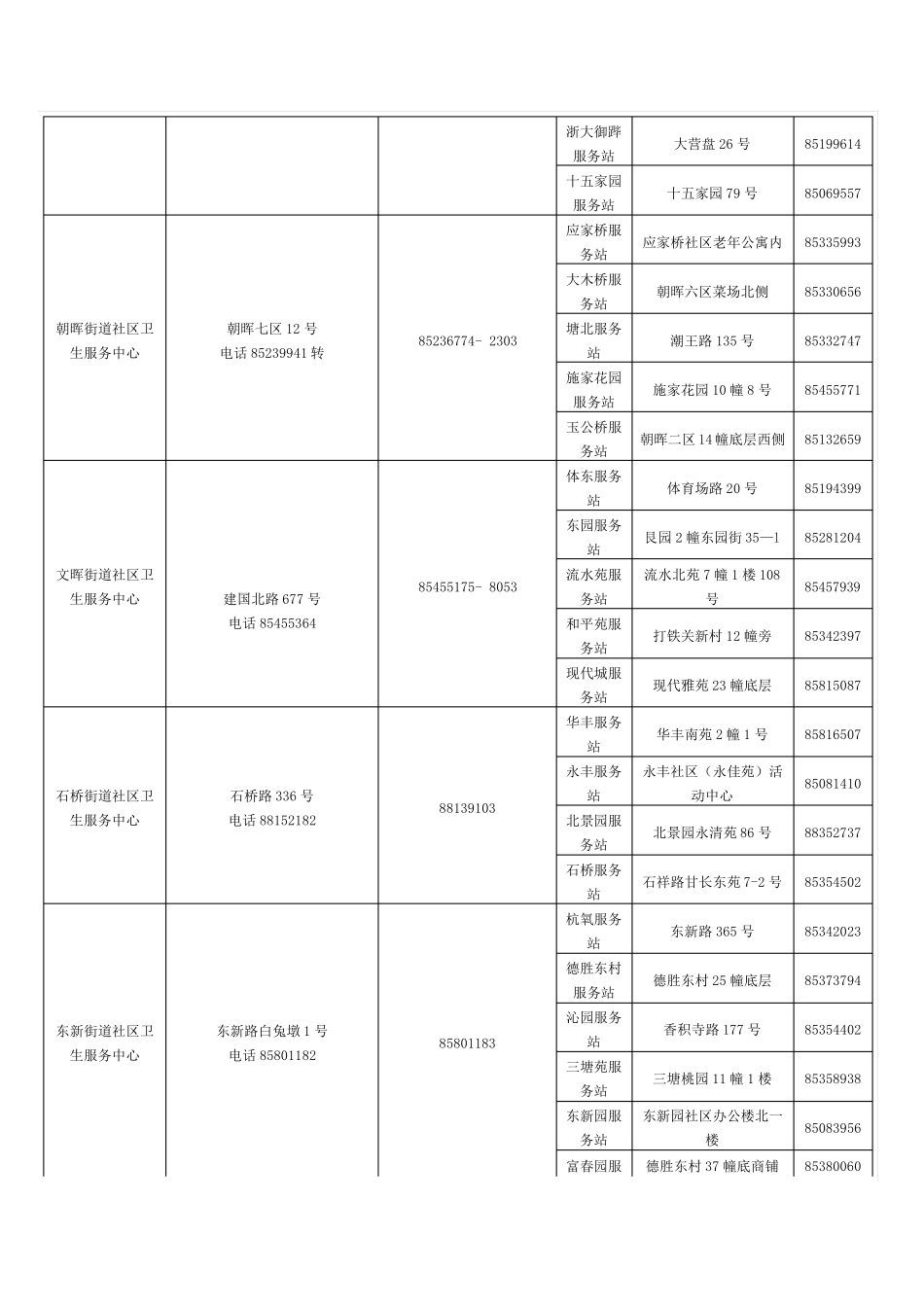 杭州市社区卫生服务机构一览表_第3页