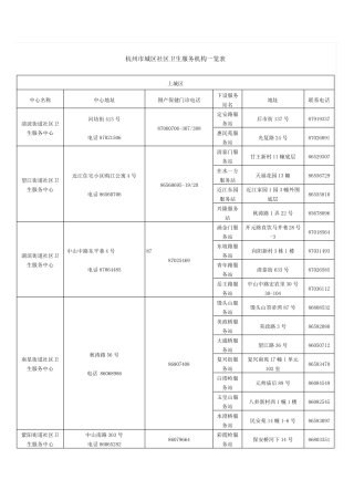 杭州市社区卫生服务机构一览表
