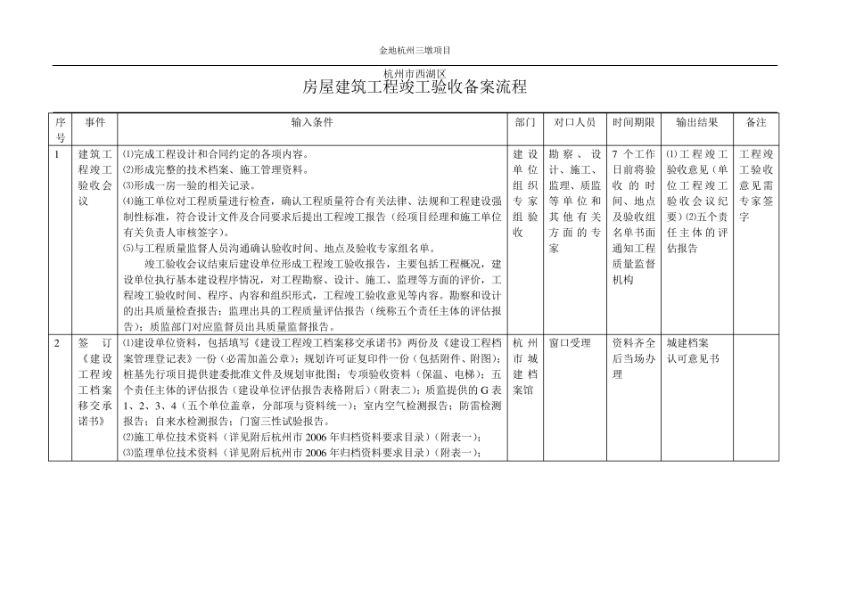 杭州市竣工备案流程图_第1页