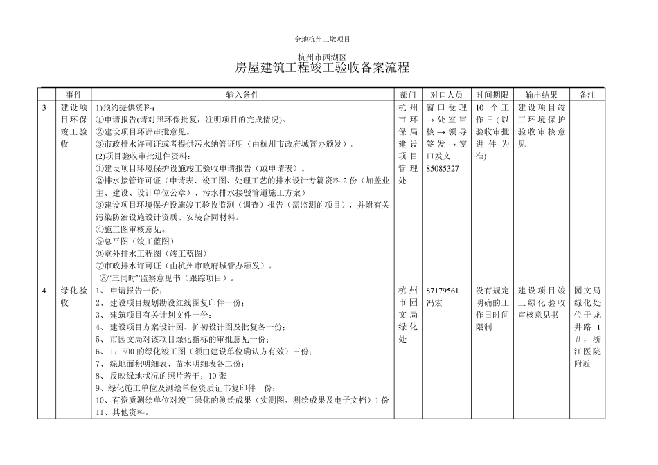 杭州市竣工备案流程图_第2页
