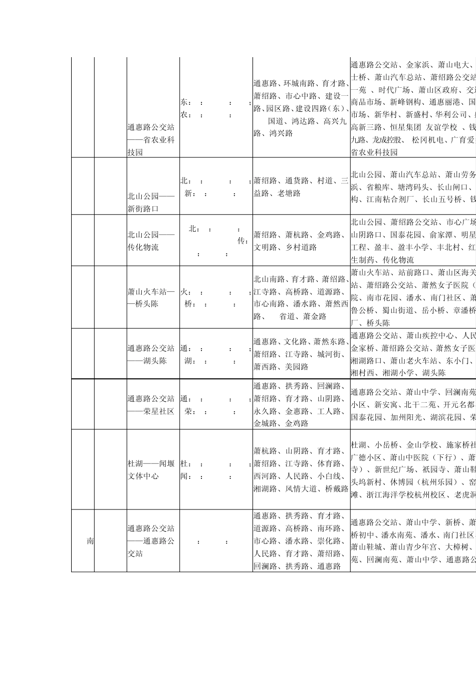 杭州市萧山区城市公交线路_第2页
