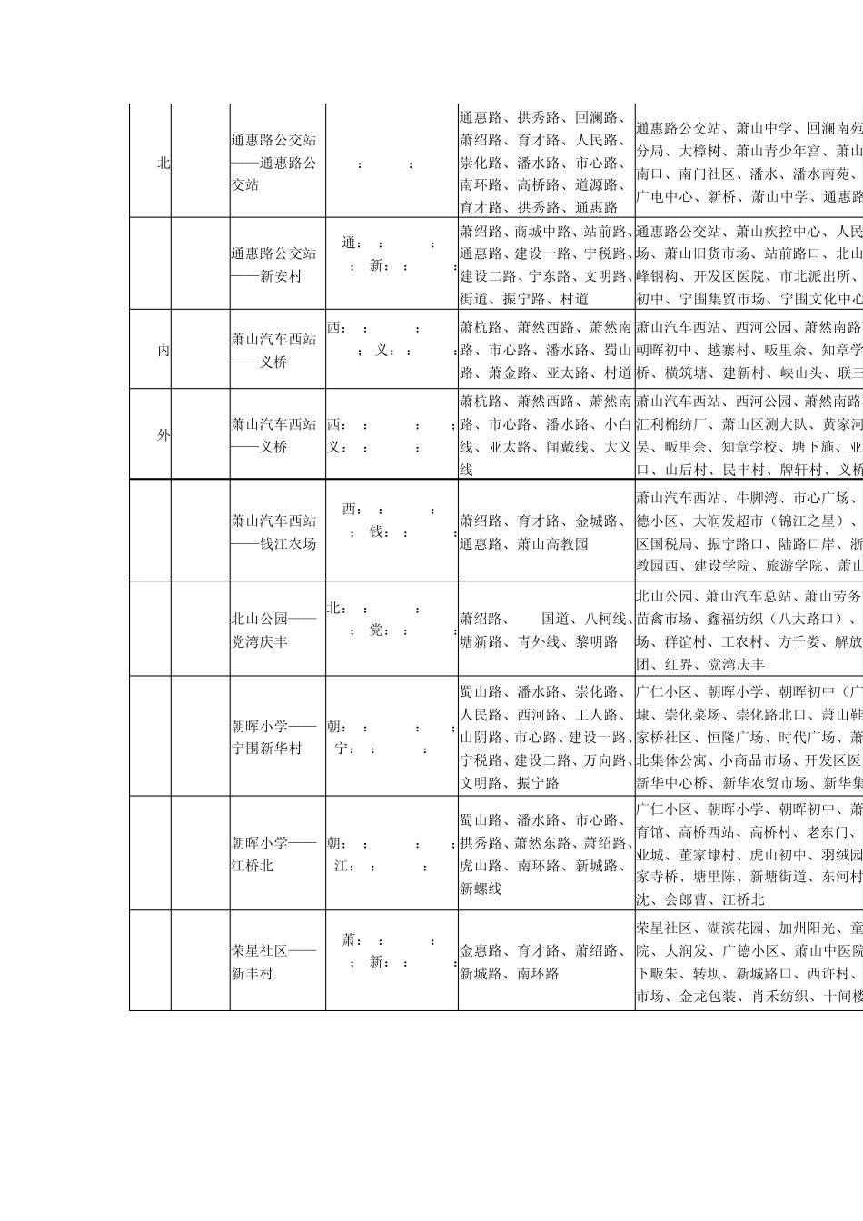 杭州市萧山区城市公交线路_第3页