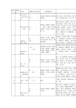 杭州市萧山区城市公交线路