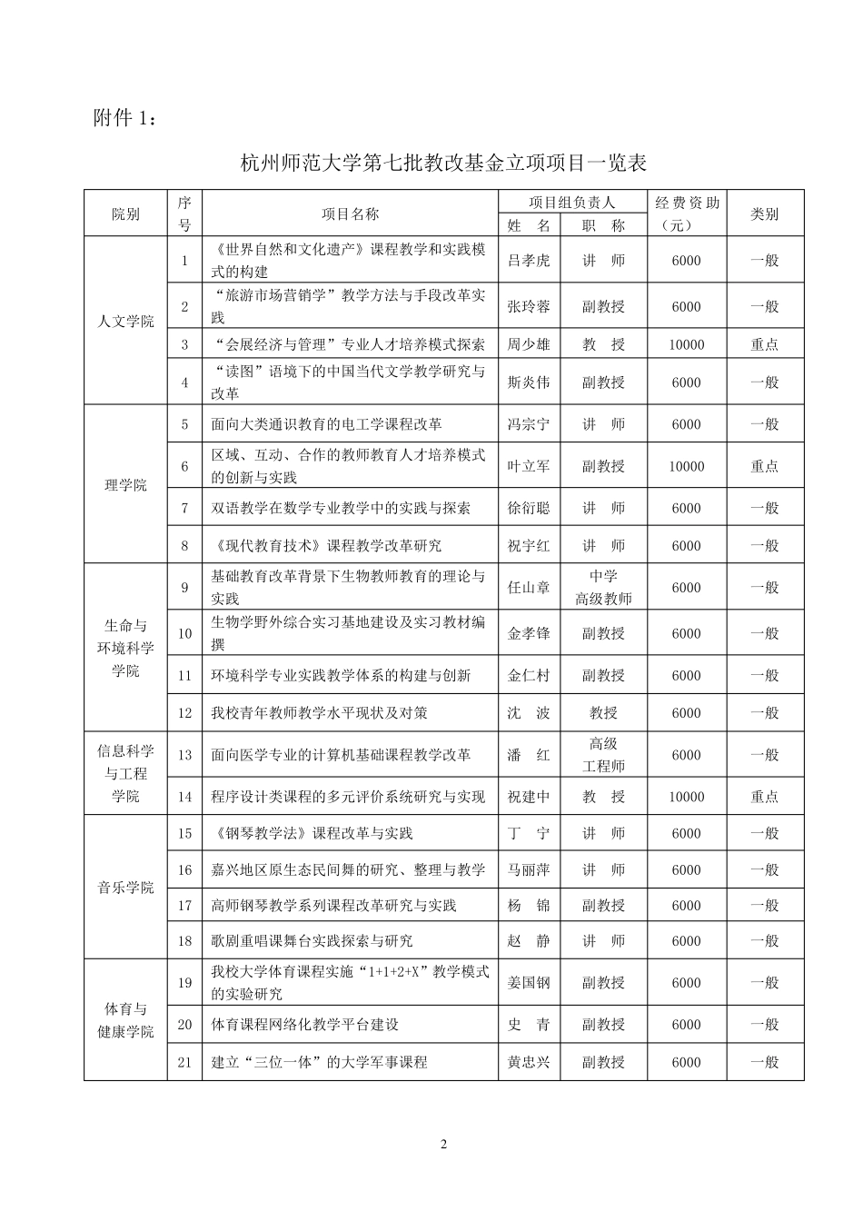 杭州师范大学教务处文件_第2页