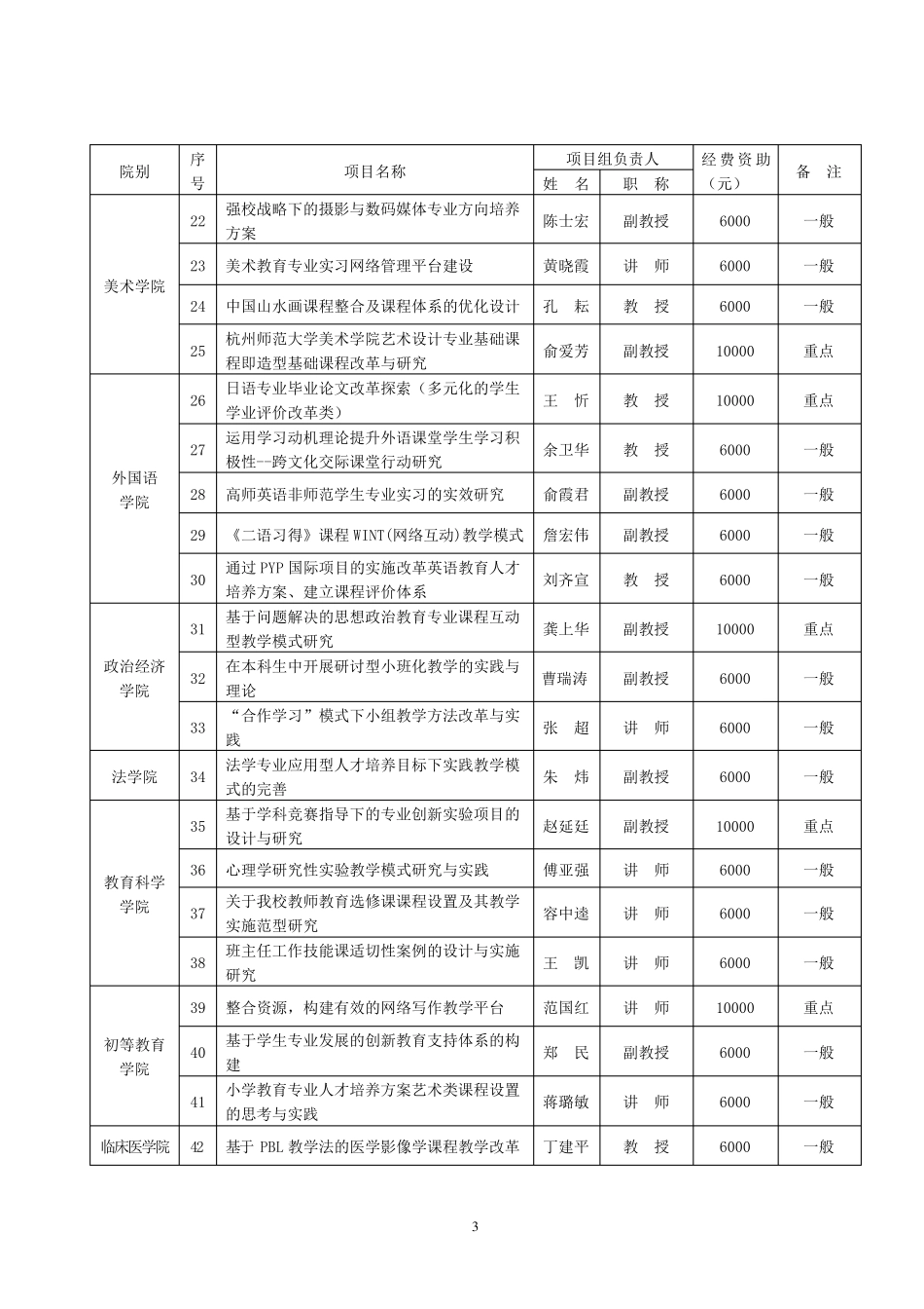杭州师范大学教务处文件_第3页