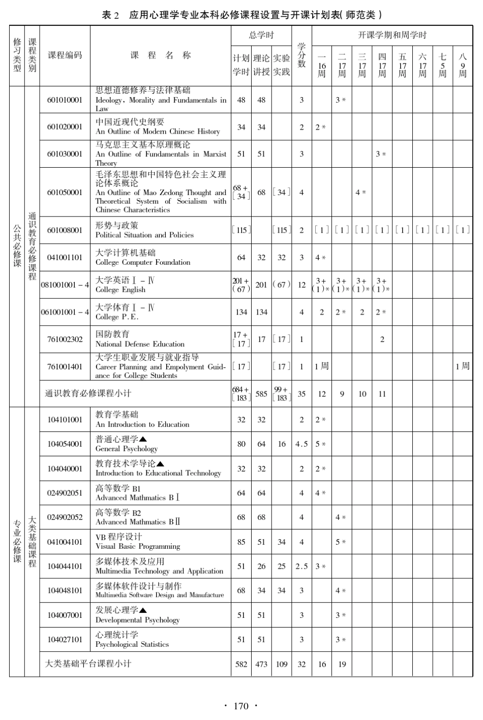 杭州师范大学本科2011级应用心理学专业(师范)培养方案_第3页