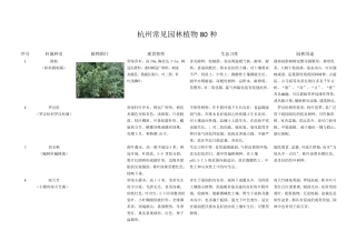 杭州常见园林植物80种