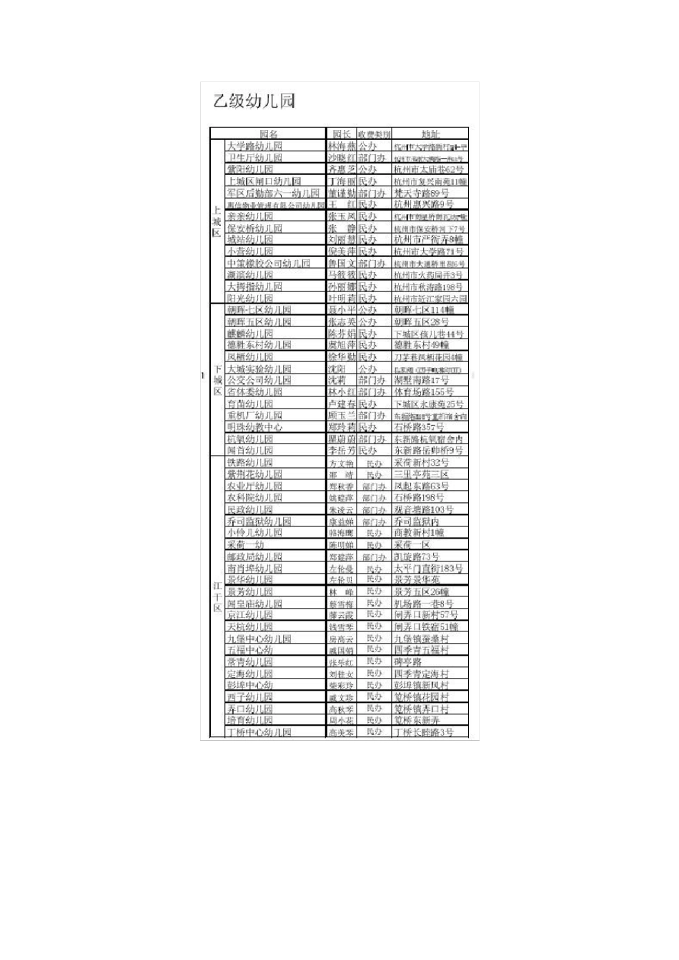 杭州幼儿园一览以及幼儿园的收费_第2页