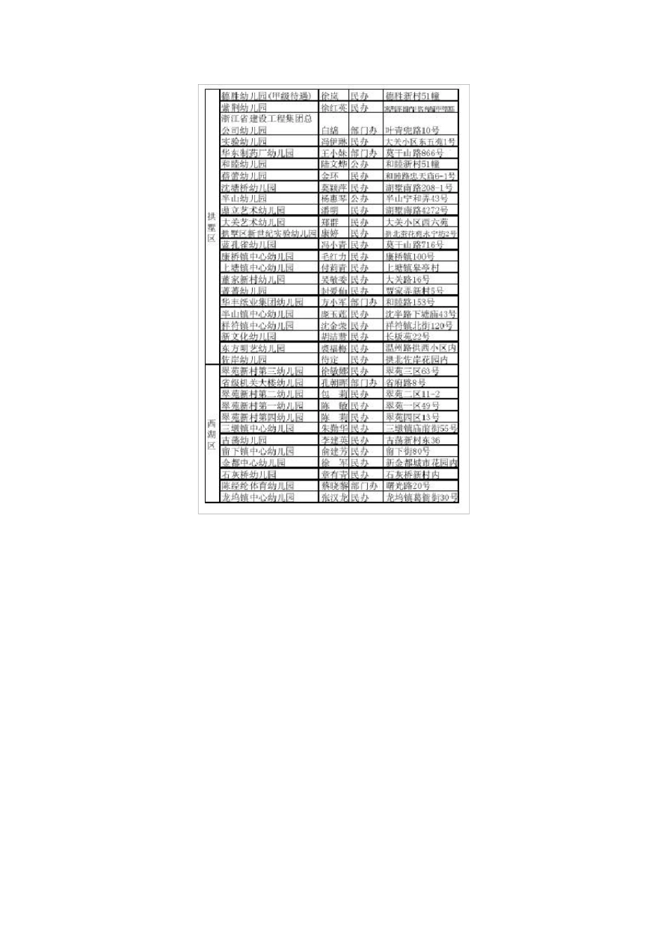 杭州幼儿园一览以及幼儿园的收费_第3页