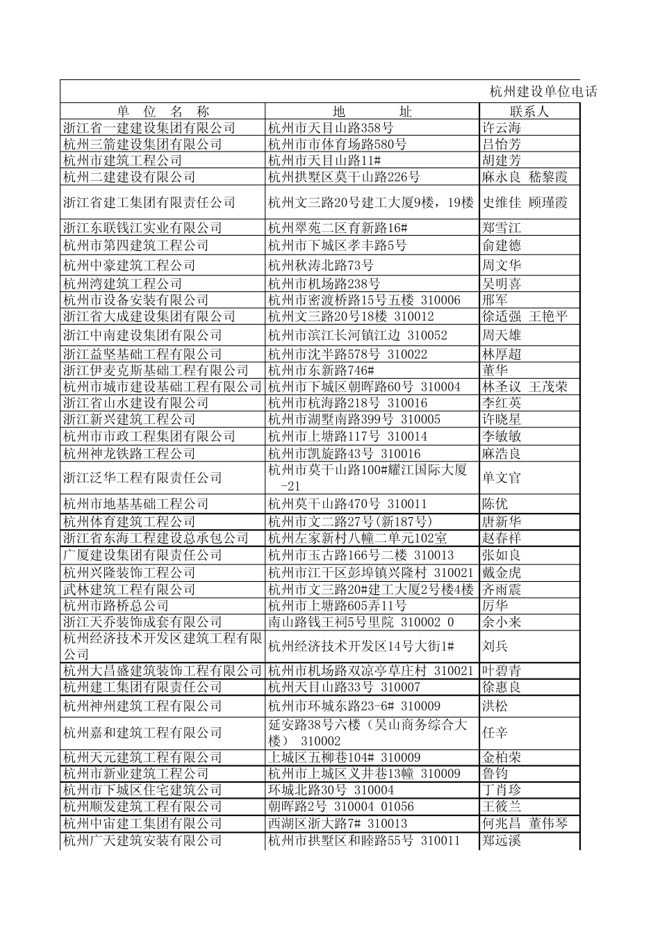 杭州施工单位电话记录表_第1页
