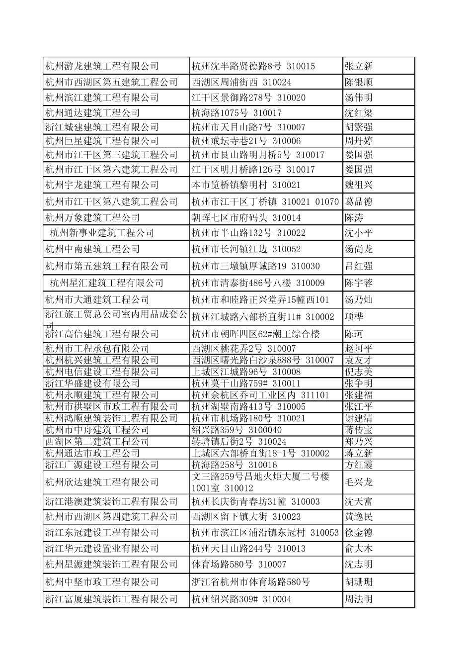 杭州施工单位电话记录表_第2页