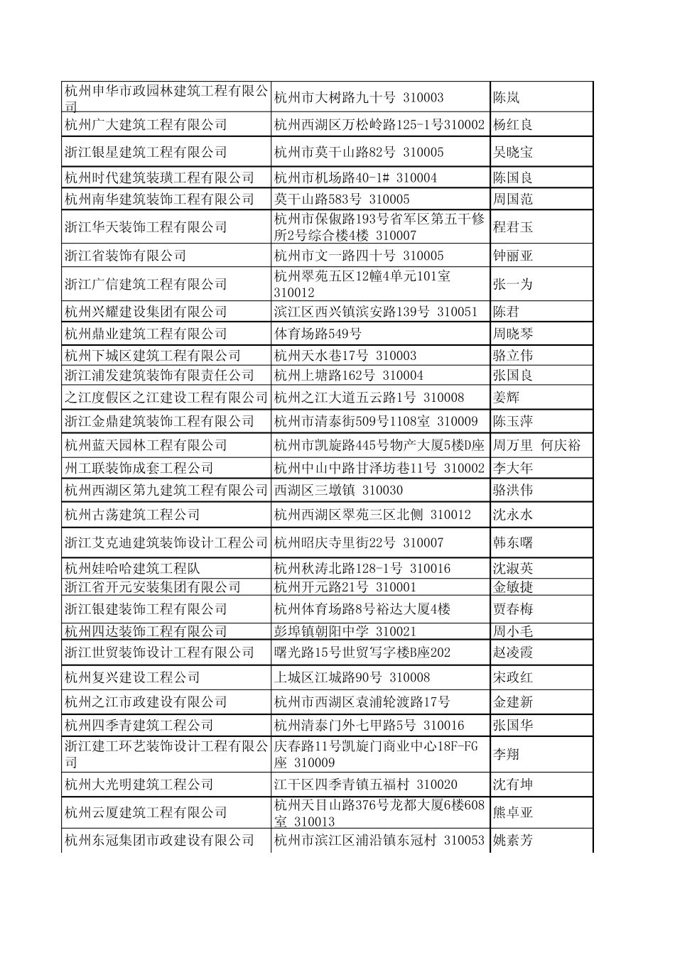 杭州施工单位电话记录表_第3页