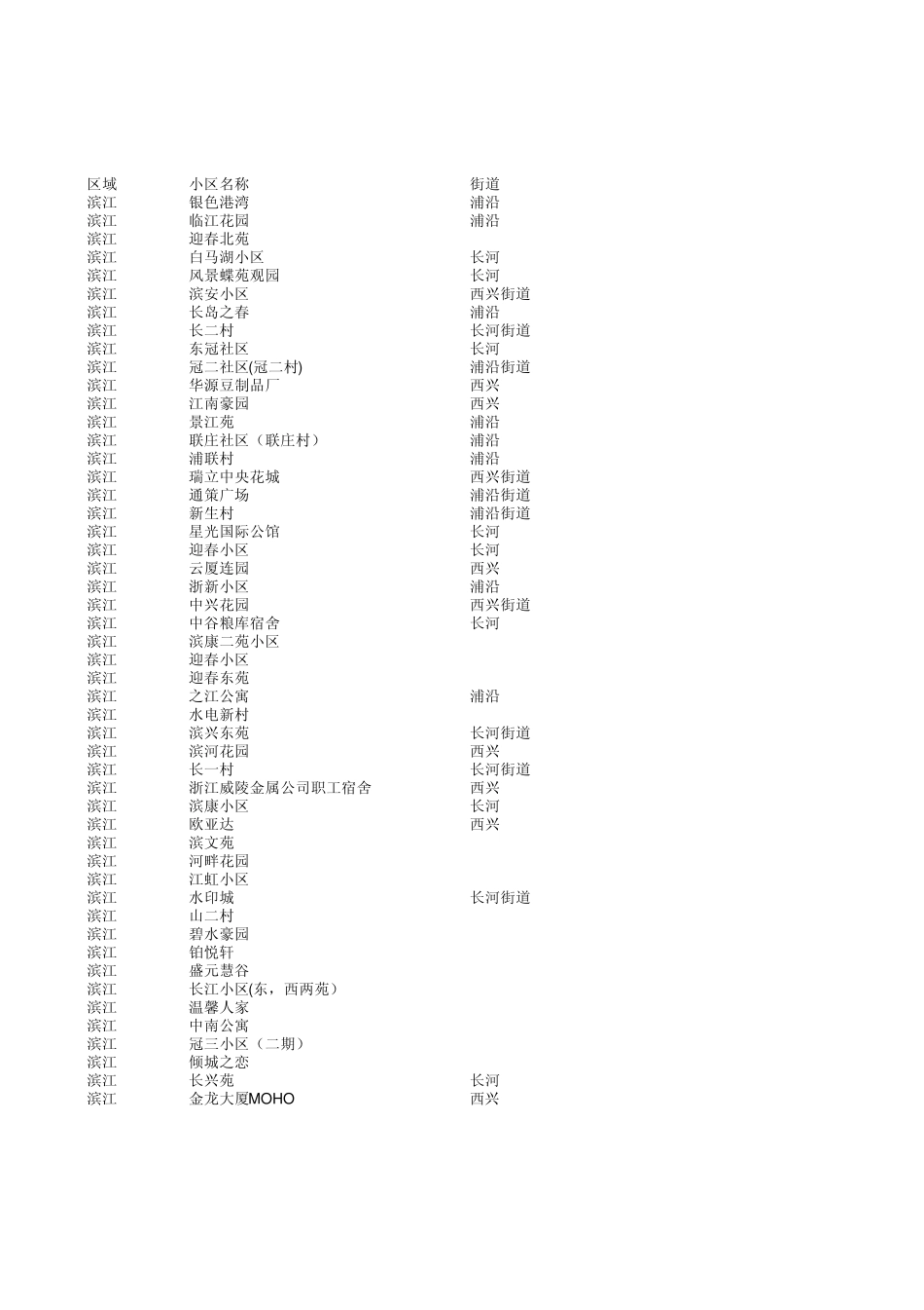 杭州移动宽带覆盖小区_第1页