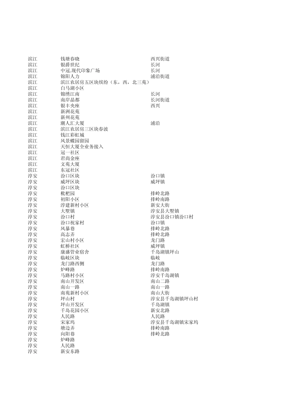 杭州移动宽带覆盖小区_第2页