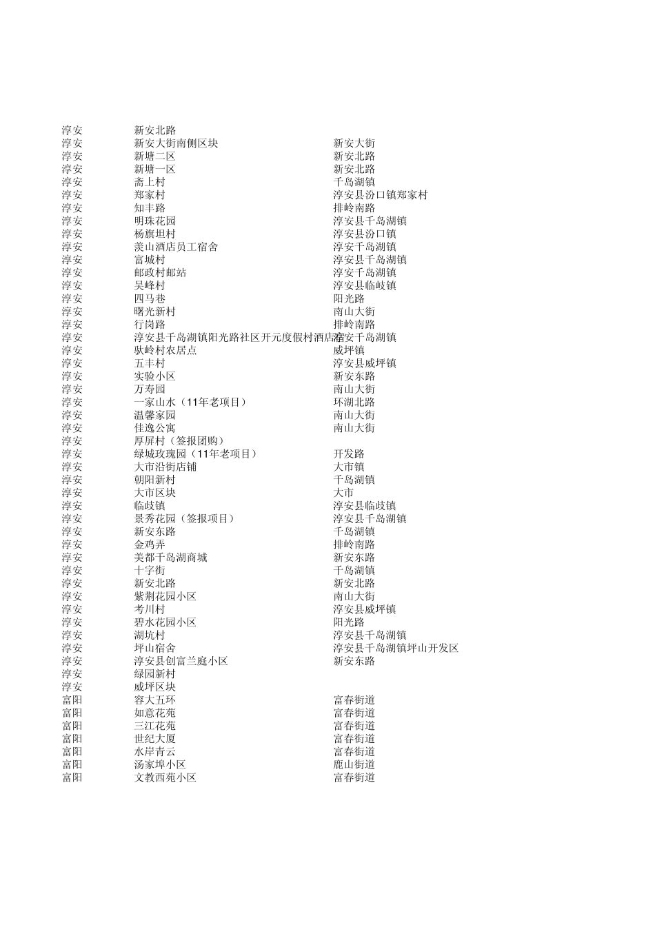 杭州移动宽带覆盖小区_第3页