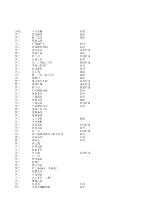 杭州移动宽带覆盖小区