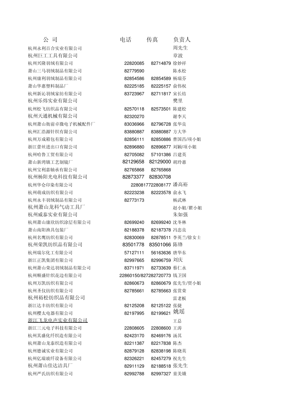 杭州萧山600家企业_第1页
