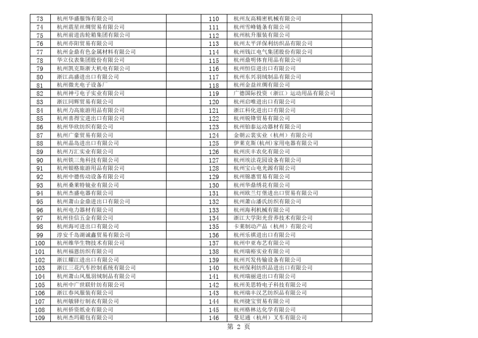 杭州进出口百强企业_第2页