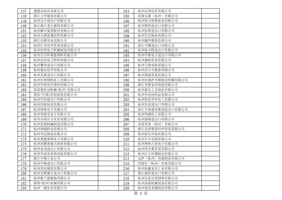 杭州进出口百强企业_第3页