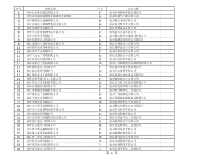 杭州进出口百强企业