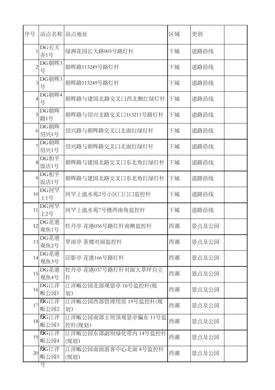 杭州首期免费wifi分布点_第1页