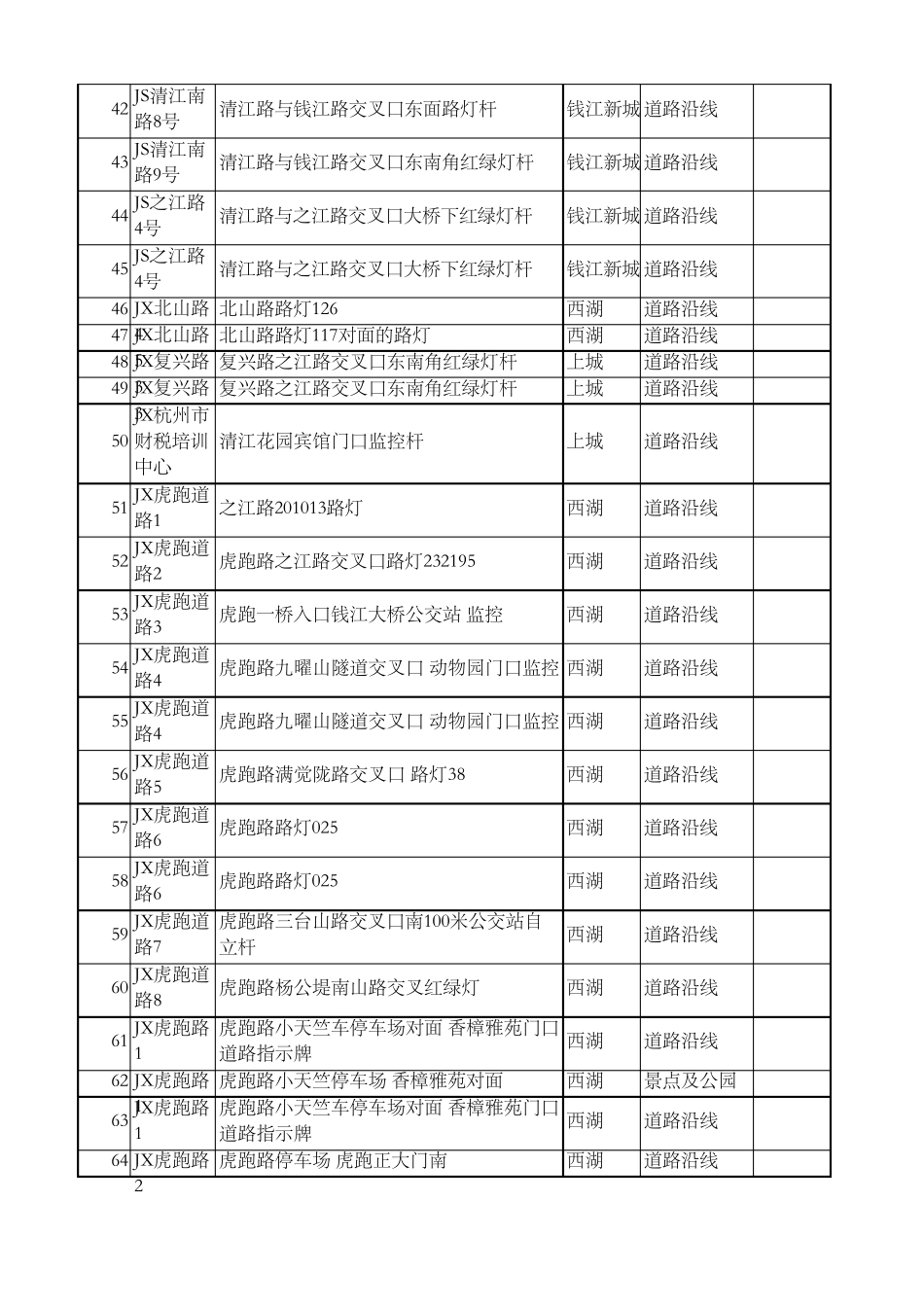 杭州首期免费wifi分布点_第3页