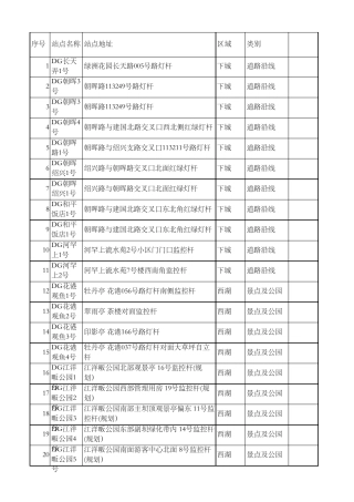 杭州首期免费wifi分布点