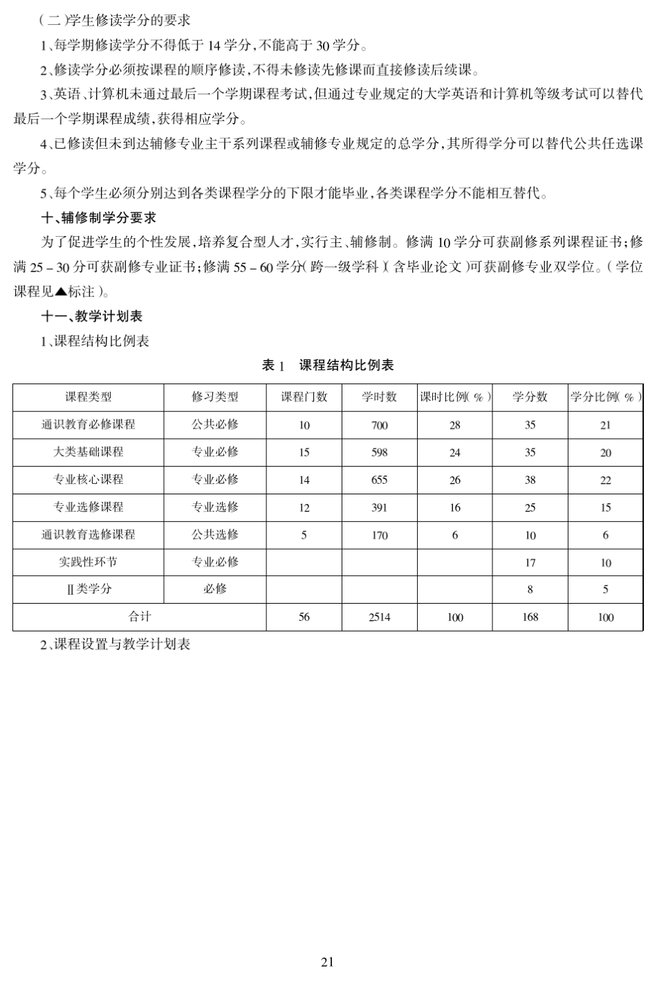 杭师大小学教育人才培养方案_第2页