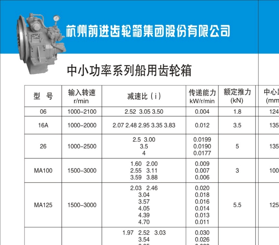 杭齿齿轮箱选型手册_第3页