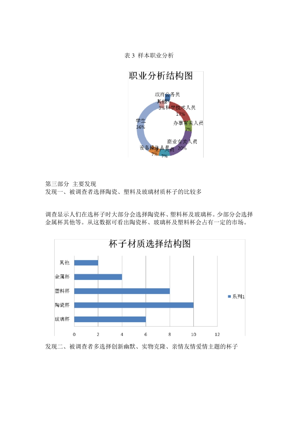 杯子调查报告_第3页