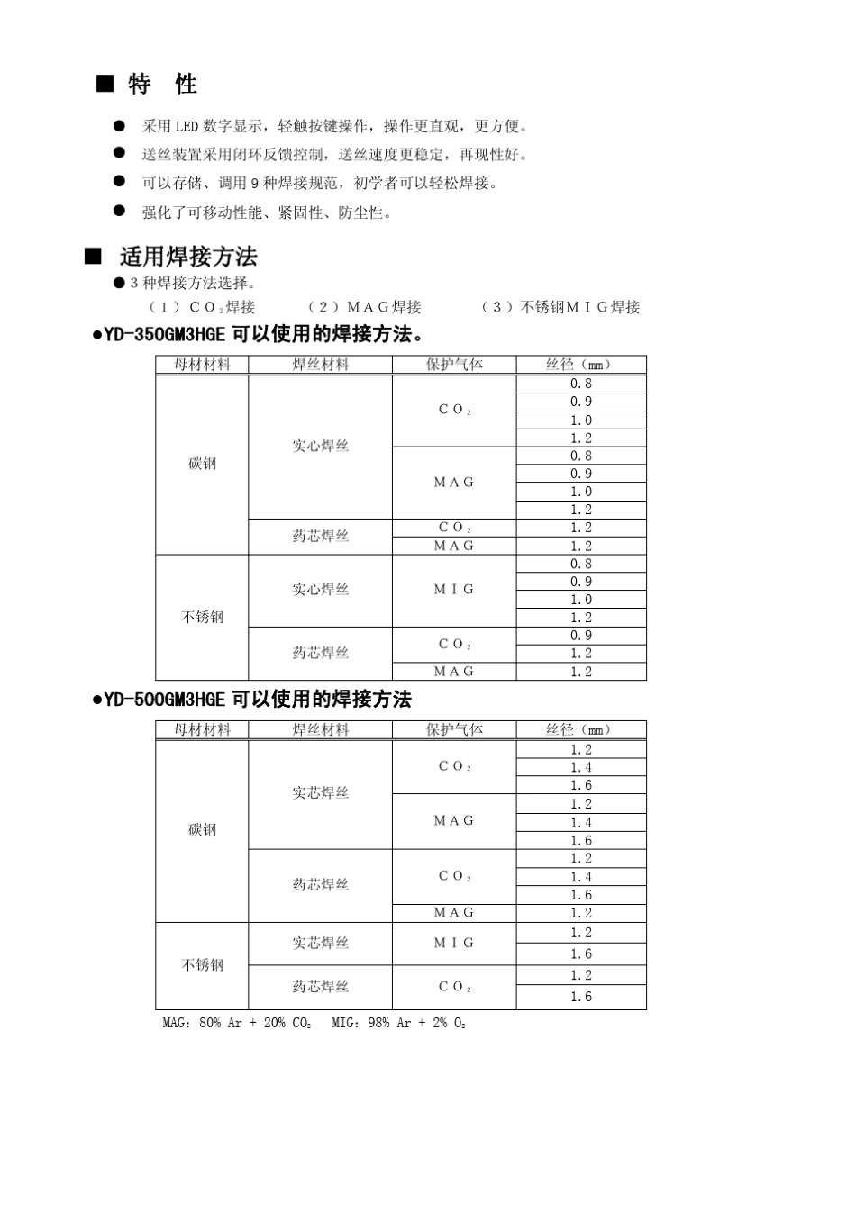 松下350500GM3说明书_第2页